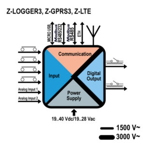 Z-GPRS3