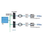 Z-KEY-MBUS