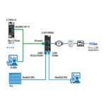 Z-KEY-MBUS