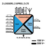 Z-LTE